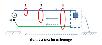 Text Box:    The 1 2 3 test for ac leakage  