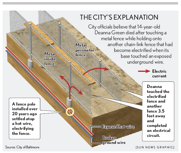 The city's explanation