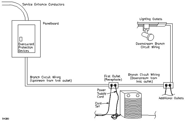 Branch Circuit