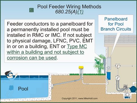 Mike Holt Code Changes - 2011 Changes to the NEC, Part 1 ... electrical wiring exams 