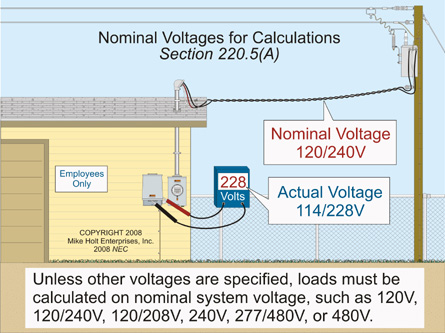 Electrical Training Solutions