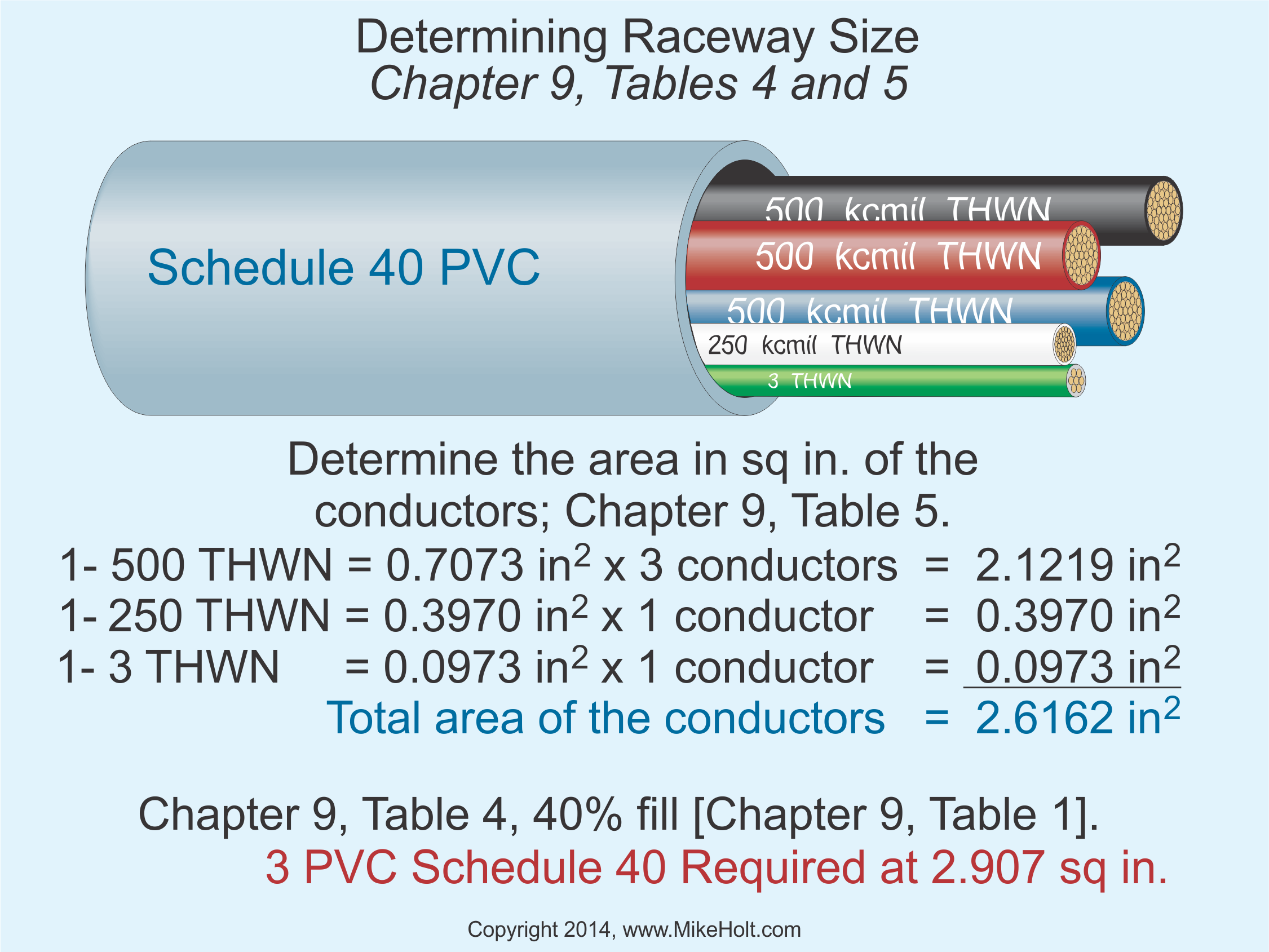 mike holt electrical calculations electrical formulas with sample .