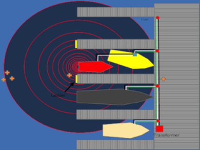 Marina dock electrical hazard