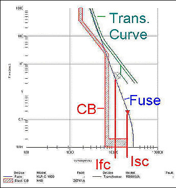 Arc Flash Voltage Chart