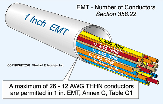 Nec Wire Size Chart 310 16