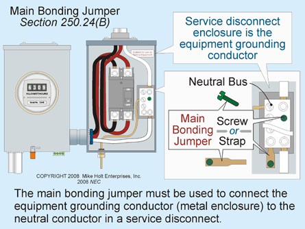 Mike Holt Continuing Education - 2008 Grounding versus ... 25 kva amf panel wiring diagram for koel engine 