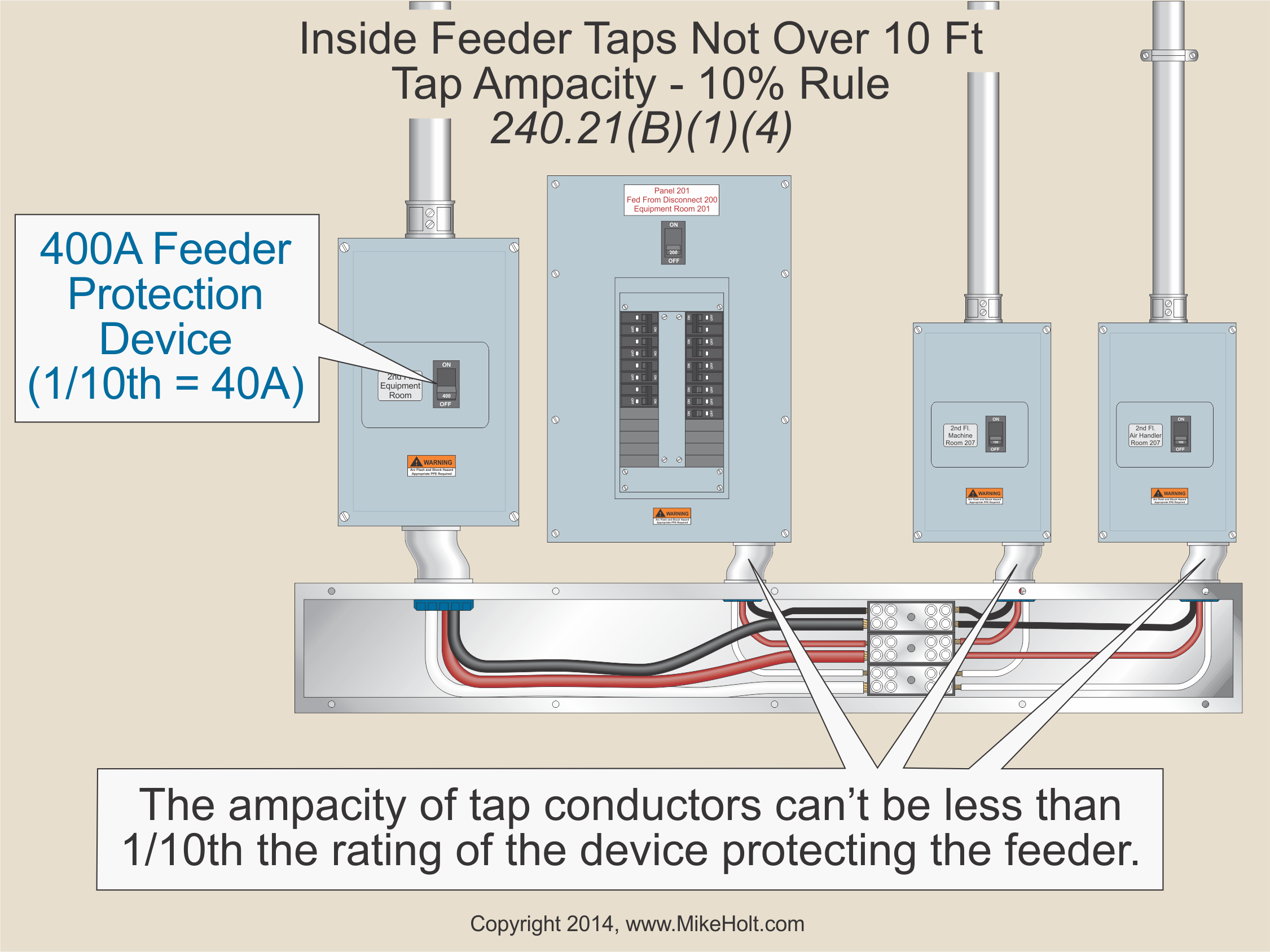 Mike Holt Code Safety 2014 Understanding The National Electrical Code Volume 1 Articles 90 480