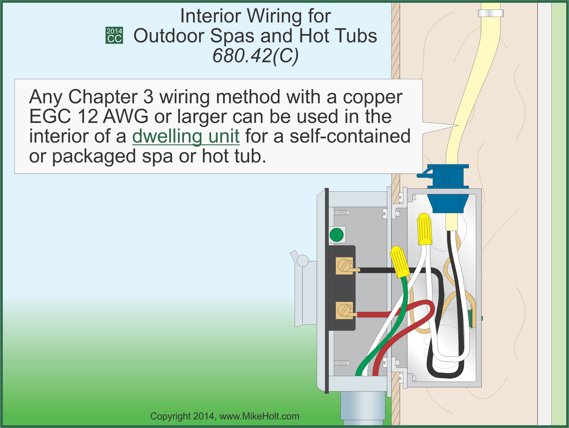 Mike Holt Code Safety 2014 Understanding The National Electrical Code Volume 2 Articles 500 820