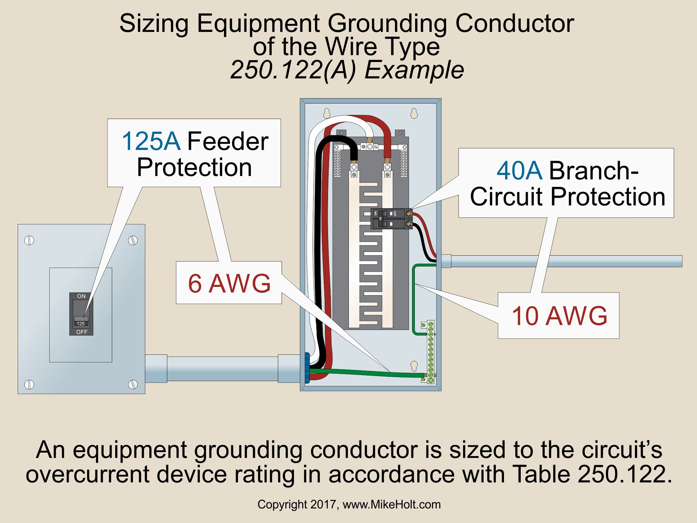 Mike Holt Grounding vs. Bonding - Bonding and Grounding ... color coding electrical wiring diagram 