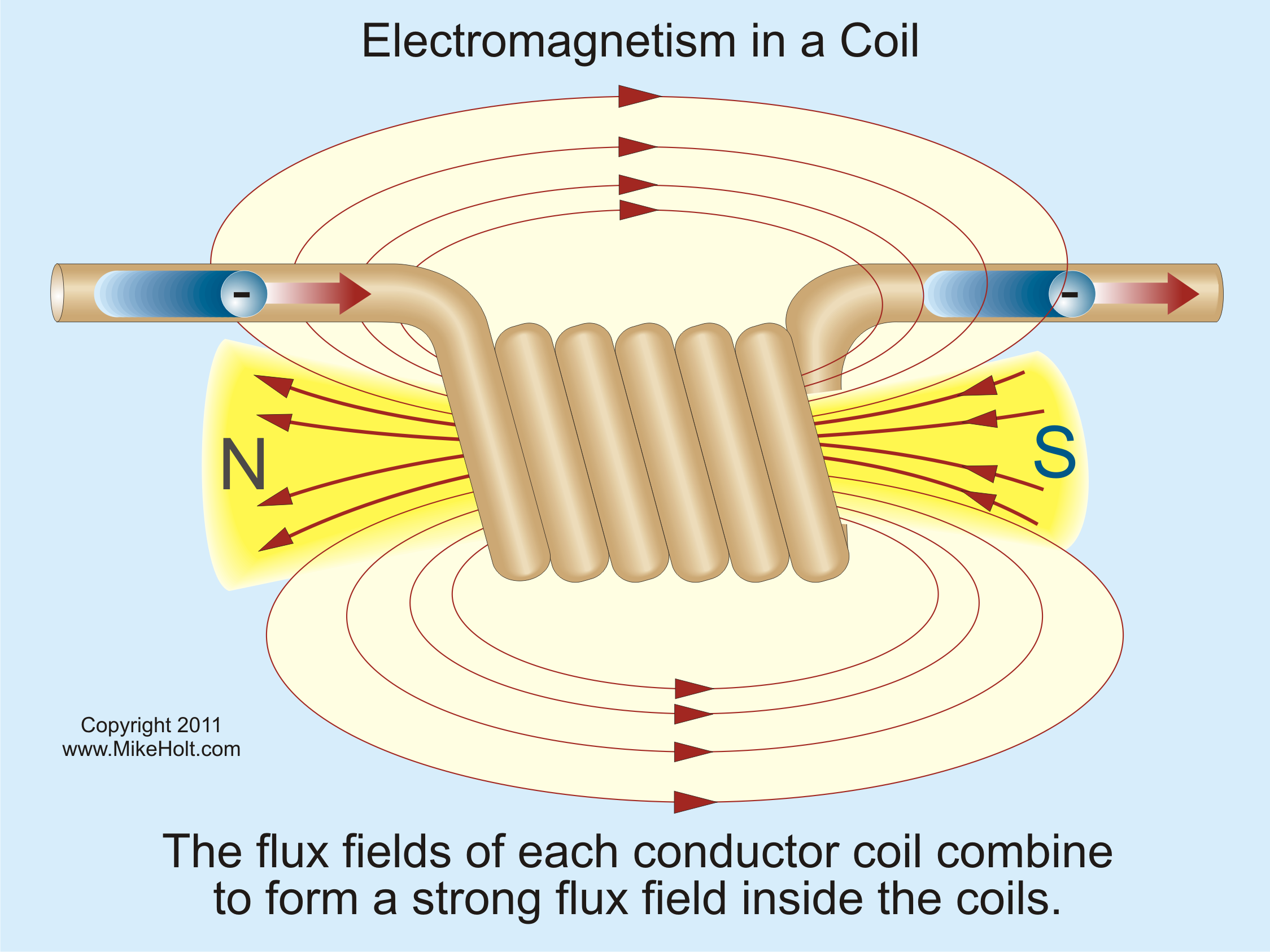 Basic Electrical Theory Book