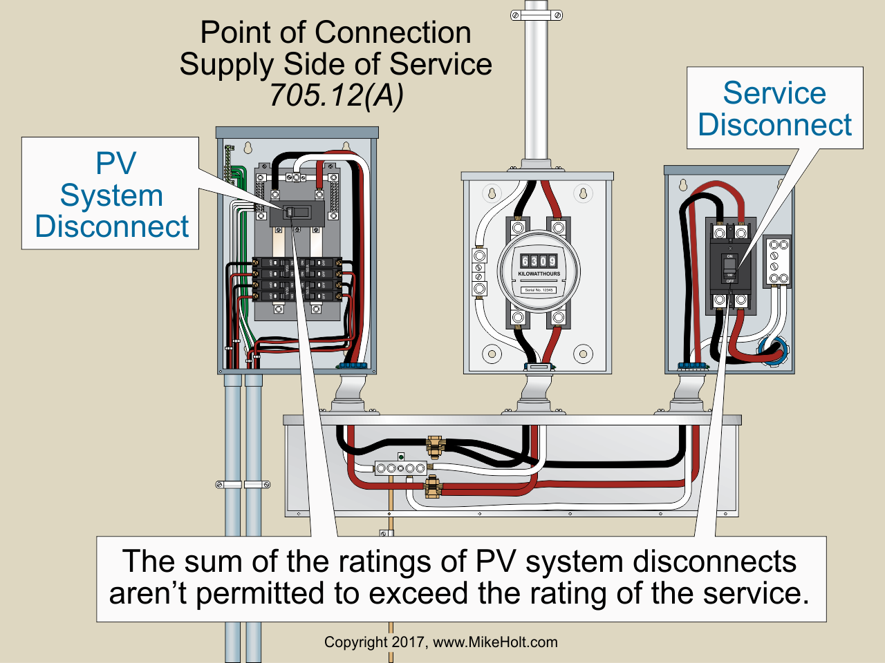 Mike Holt Solar Photovoltaic Systems Solar Photovoltaic